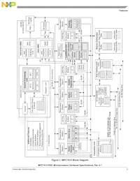 MC7410TVU400LE Datasheet Pagina 3