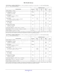 MC79L18ABPRPG Datasheet Pagina 3