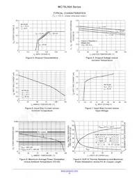 MC79L18ABPRPG Datasheet Pagina 6