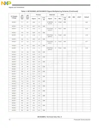 MC9328MXLVM20R2 Datasheet Page 10