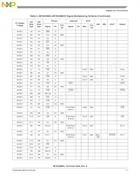 MC9328MXLVM20R2 Datasheet Page 11