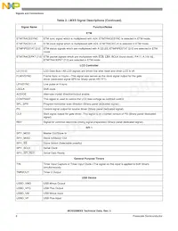 MC9328MXSCVP10 Datasheet Pagina 6