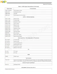 MC9328MXSCVP10 Datenblatt Seite 7