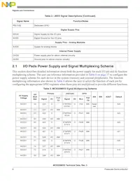 MC9328MXSCVP10 Datasheet Pagina 8