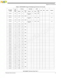 MC9328MXSCVP10 Datasheet Pagina 9