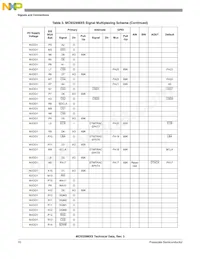 MC9328MXSCVP10 Datasheet Pagina 10