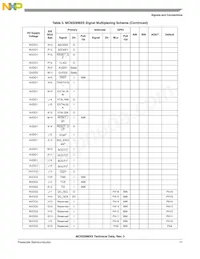 MC9328MXSCVP10數據表 頁面 11