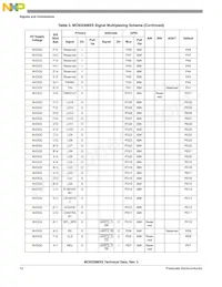 MC9328MXSCVP10數據表 頁面 12