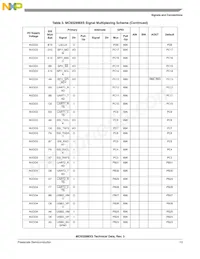 MC9328MXSCVP10 Datenblatt Seite 13