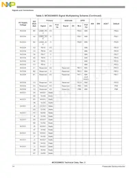 MC9328MXSCVP10 Datenblatt Seite 14