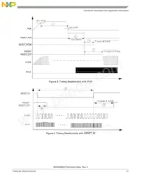 MC9328MXSCVP10 Datasheet Pagina 21