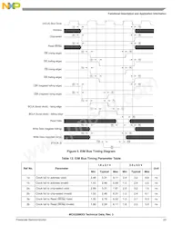 MC9328MXSCVP10 Datasheet Pagina 23