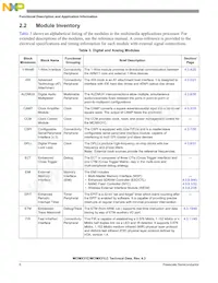 MCIMX31CVMN4DR2 Datasheet Page 6