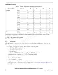 MCIMX6G2AVM07AA數據表 頁面 6