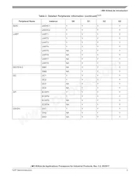 MCIMX6G3CVM05AA Datasheet Page 5