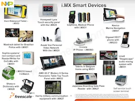 MCIMX6X3CVN08AB Datasheet Pagina 6