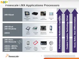 MCIMX6X3CVN08AB Datasheet Pagina 7