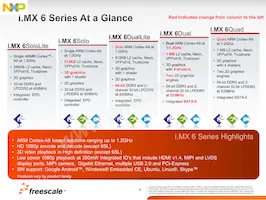 MCIMX6X3CVN08AB Datasheet Page 9