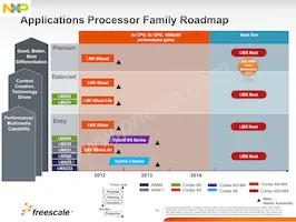 MCIMX6X3CVN08AB數據表 頁面 10