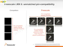 MCIMX6X3CVN08AB Datasheet Pagina 11