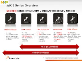 MCIMX6X3CVN08AB Datasheet Page 12