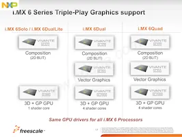 MCIMX6X3CVN08AB Datasheet Page 17