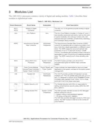 MCIMX6Y2DVM09AA Datasheet Pagina 11