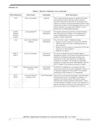 MCIMX6Y2DVM09AA數據表 頁面 12