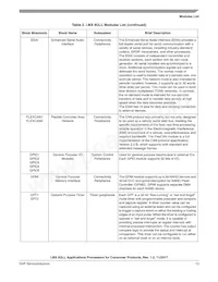 MCIMX6Y2DVM09AA數據表 頁面 13