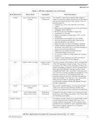 MCIMX6Y2DVM09AA數據表 頁面 15