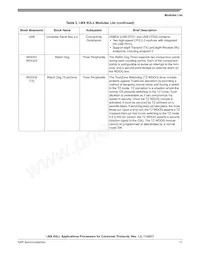 MCIMX6Y2DVM09AA數據表 頁面 17