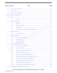 MCIMX7D3EVK10SC Datasheet Pagina 5