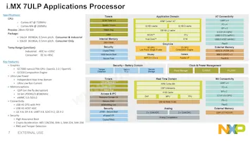 MCIMX7U5CVP06SC Datasheet Pagina 8