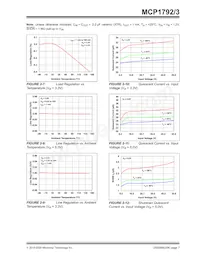 MCP1792-5002H/DB Datasheet Pagina 7