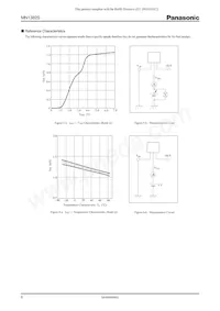 MN1382STP Datasheet Pagina 6