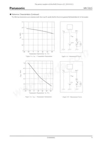 MN1382STP Datasheet Pagina 9