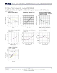 MP6400DG-01-LF-P Datasheet Pagina 7