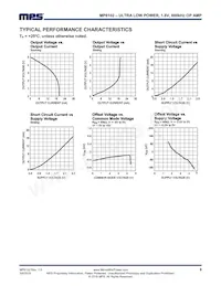 MP8102DJ-LF-P Datasheet Pagina 6