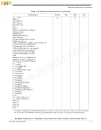 MPC8266AZUPJDC Datasheet Pagina 11