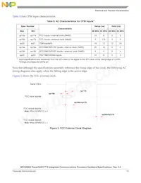 MPC8266AZUPJDC Datasheet Pagina 15