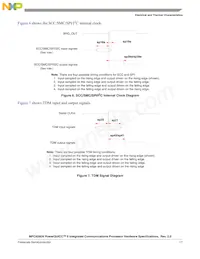 MPC8266AZUPJDC Datasheet Pagina 17