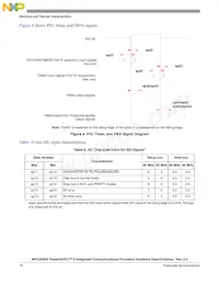 MPC8266AZUPJDC Datasheet Pagina 18