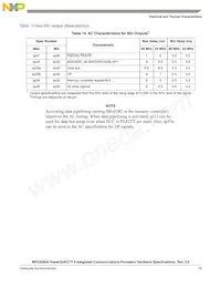 MPC8266AZUPJDC Datasheet Pagina 19