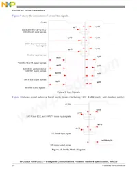MPC8266AZUPJDC Datasheet Pagina 20