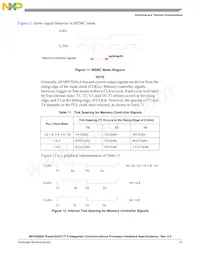 MPC8266AZUPJDC Datasheet Pagina 21