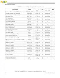 MPC8315ECVRAFDA Datasheet Pagina 10