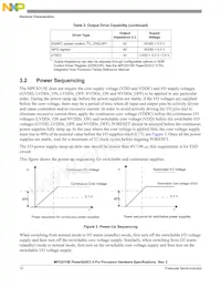 MPC8315ECVRAFDA Datenblatt Seite 12