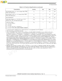 MPC860SRZQ66D4R2 Datasheet Pagina 11