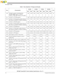 MPC860SRZQ66D4R2 Datasheet Page 16