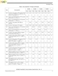 MPC860SRZQ66D4R2 Datasheet Page 17